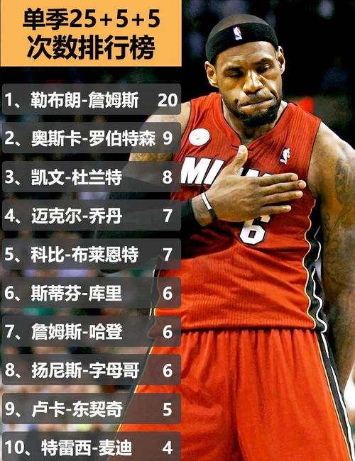 詹姆斯：现在十名球员中就有六七八位能飞天遁地 20年前凤毛麟角