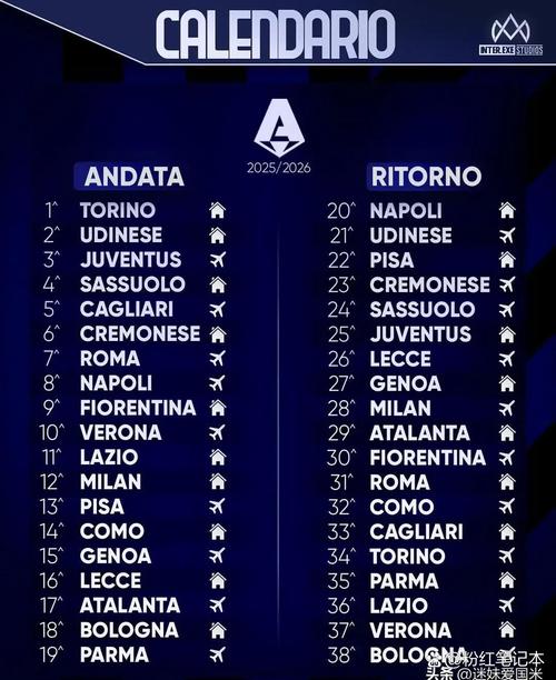 米兰目前并列排在意甲榜首，自2023年10月8日后首次重返榜首位置