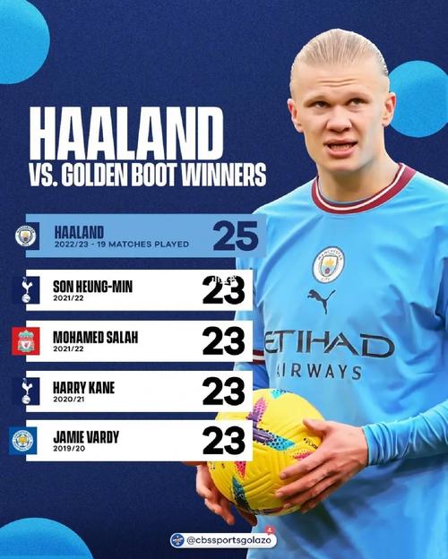 英超历史仅两球员至少两次10月底前各项赛事进15球:哈兰德和希勒