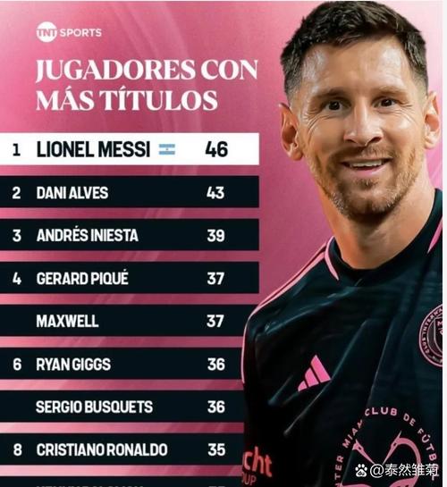 德转球员页面9月浏览量排名：C罗居首，埃德森第二、梅西第七