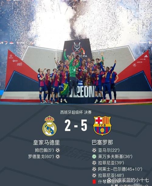 西甲积分榜：皇马重回榜首+2分优势领跑 巴萨客场输球吞赛季首败