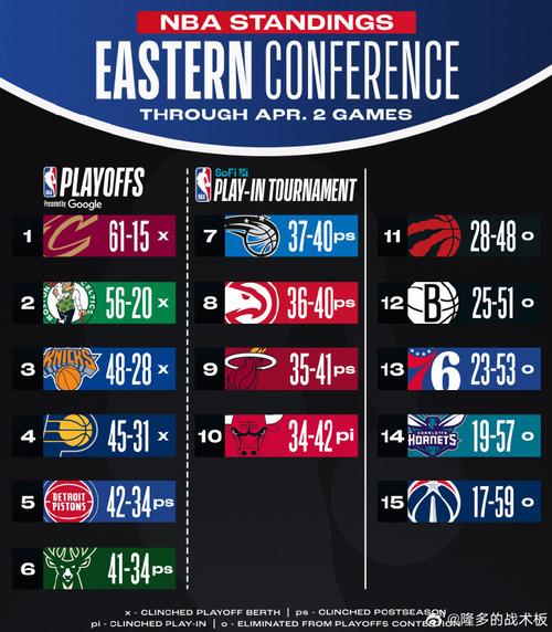 TA对联盟各队中锋位置深度排名：掘金马刺前二 火箭第四 绿军垫底