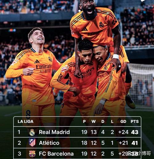 2025年琼阿梅尼对抗成功率69%，对抗次数100+西甲球员中最高