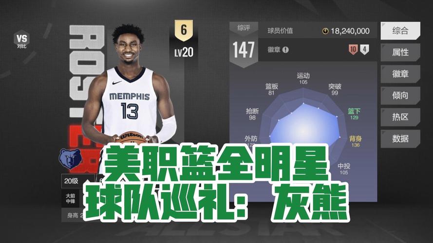 从建筑工地到NCAA三级联赛再到乐透 灰熊用四选秀权换来励志猛男