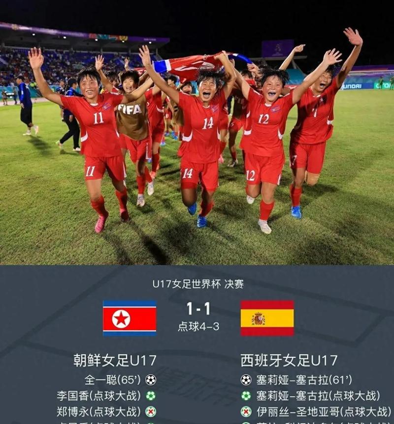U17女足世界杯1/8决赛赛果:朝鲜队大胜晋级,美国队出局