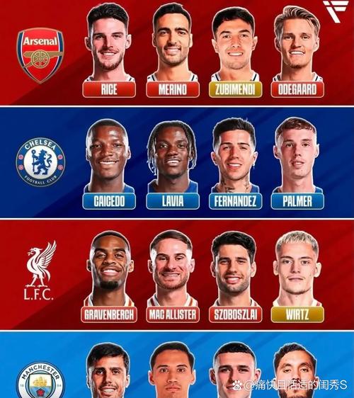 斯洛特称人手不足?德转列BIG6阵容深度:利物浦26人并列第三