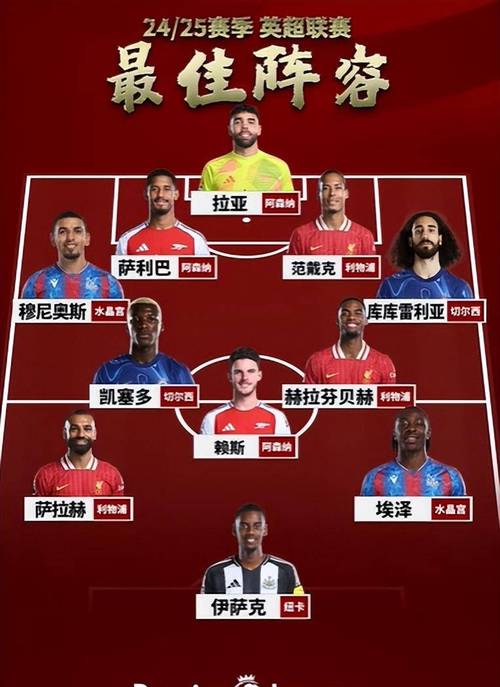 英超各队球员国家队出战场次榜:曼城925场居首,利物浦887场次席